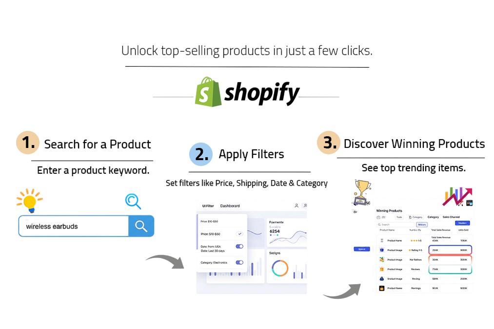 Find the Right Products Faster